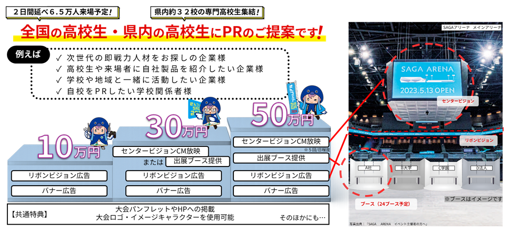 全国産業教育フェアSAGA2026 協賛特典の比較（10万円・30万円・50万円）と会場掲出イメージ